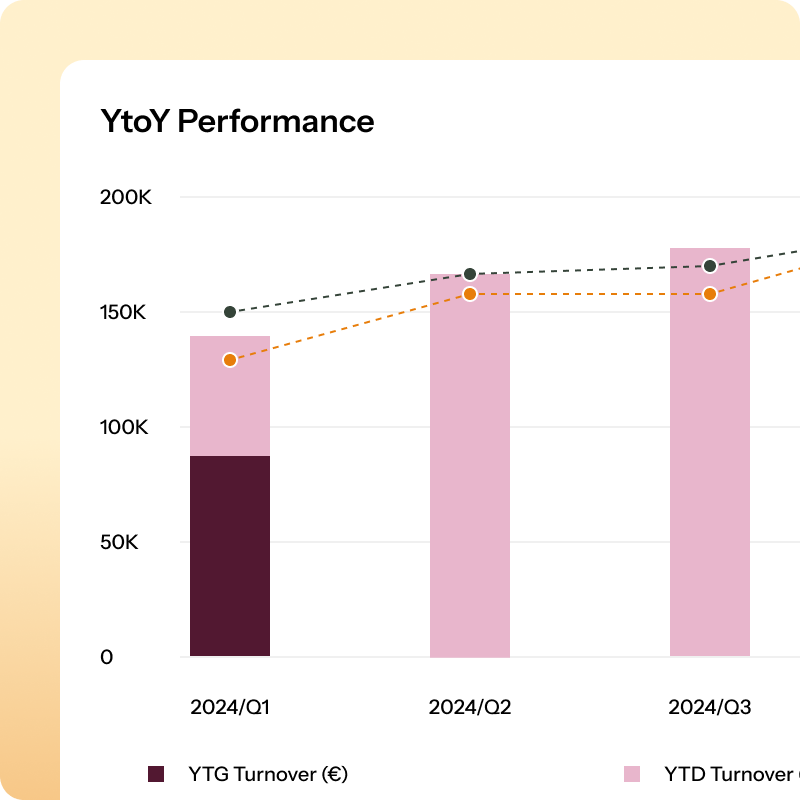 portfolio and assortment management