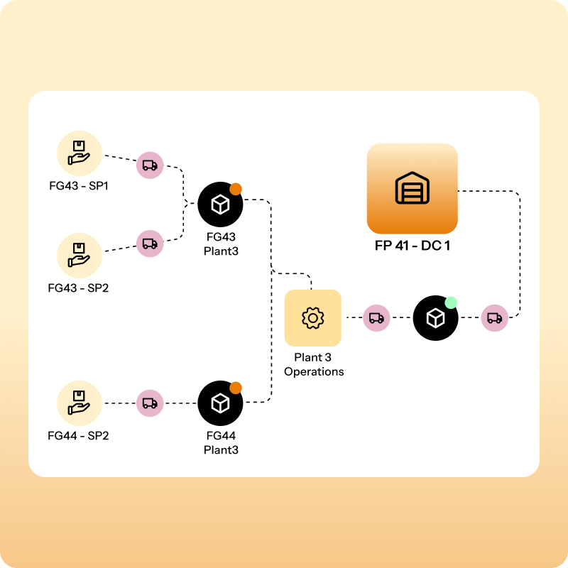Supply network optimization 