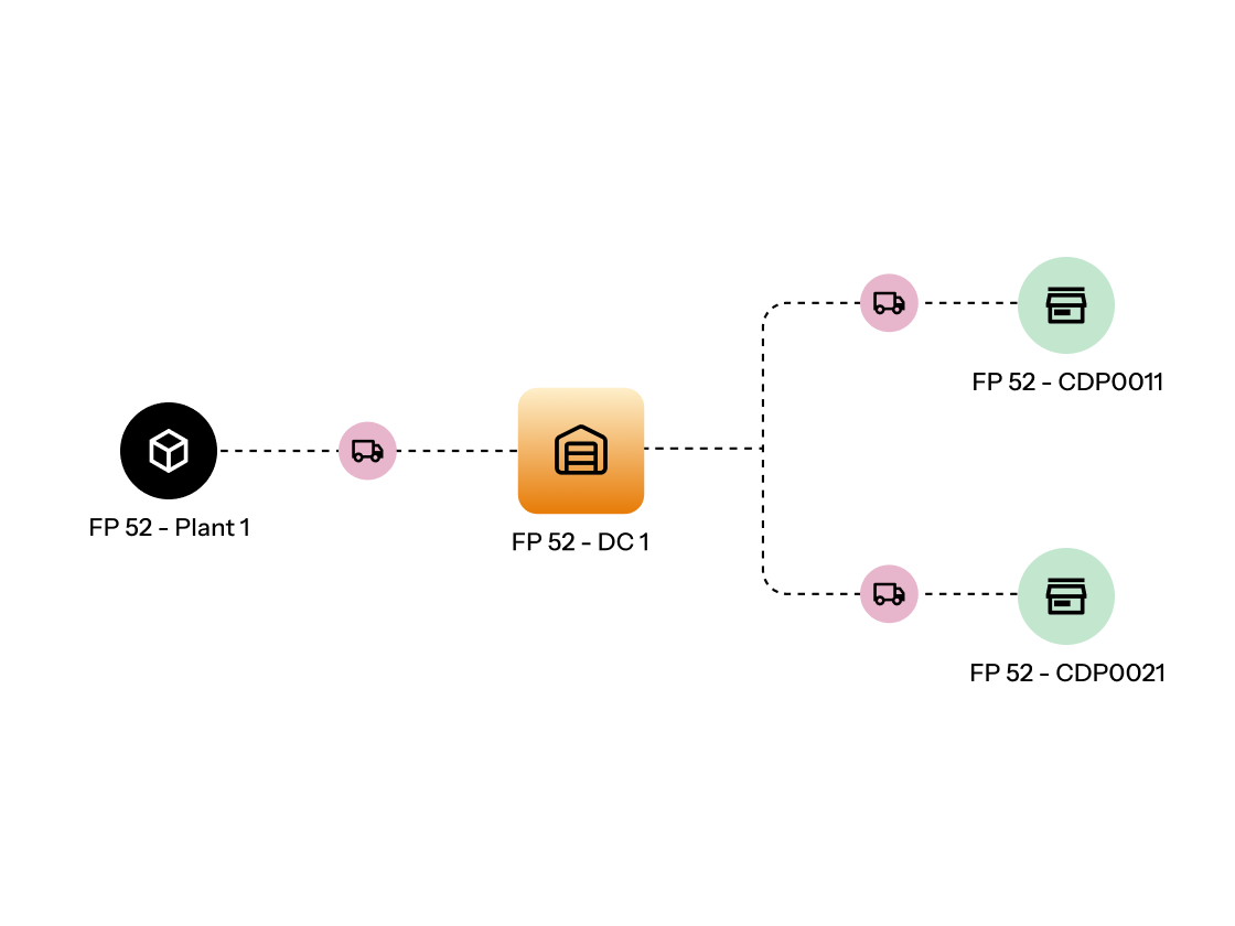 distribution resource planning