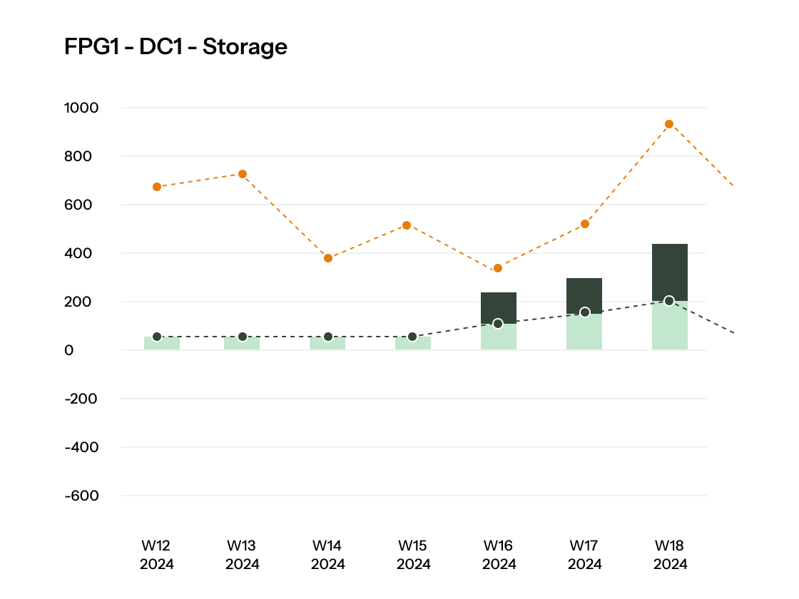 inventory optimization