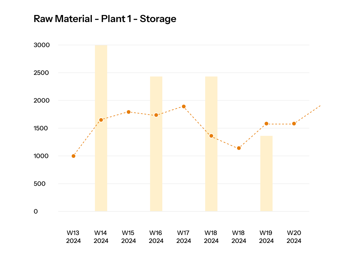souricing and procurement planning