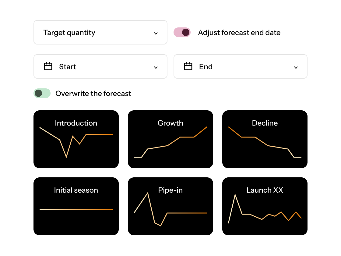 New Product Introduction (NPI) Planning