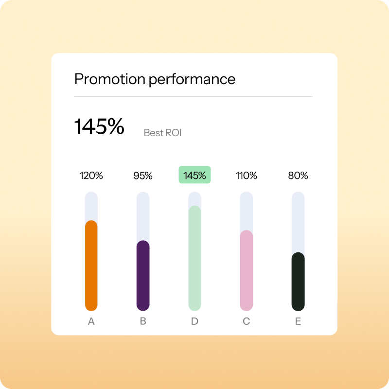 Sunstice Revenue Growth Management